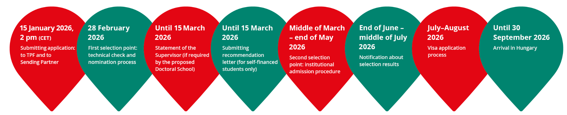 Application timeline 2026
